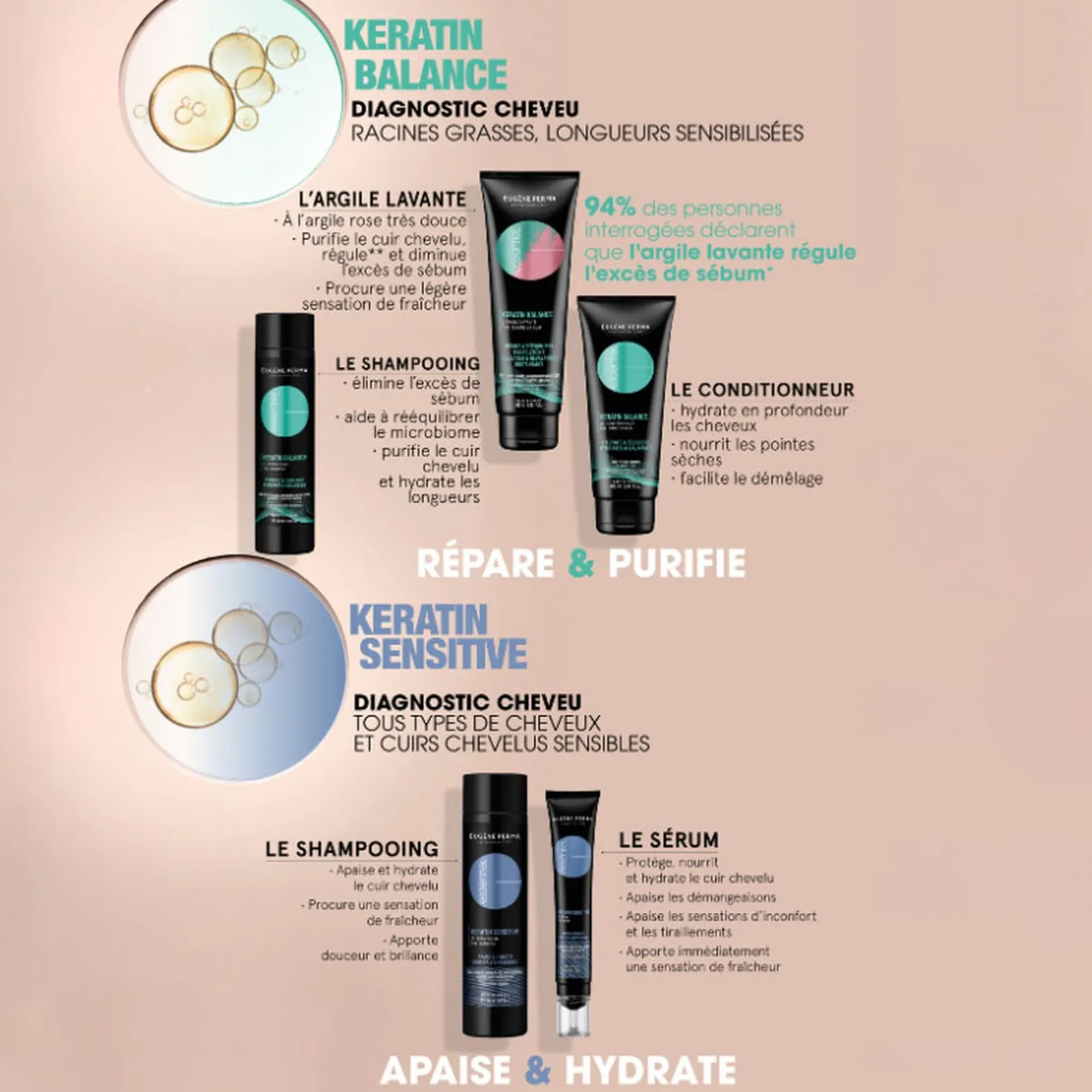 Argile lavante Essentiel Keratin Balance