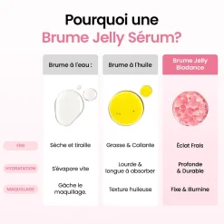 Brume sérum gélifiée aux peptides de collagène
