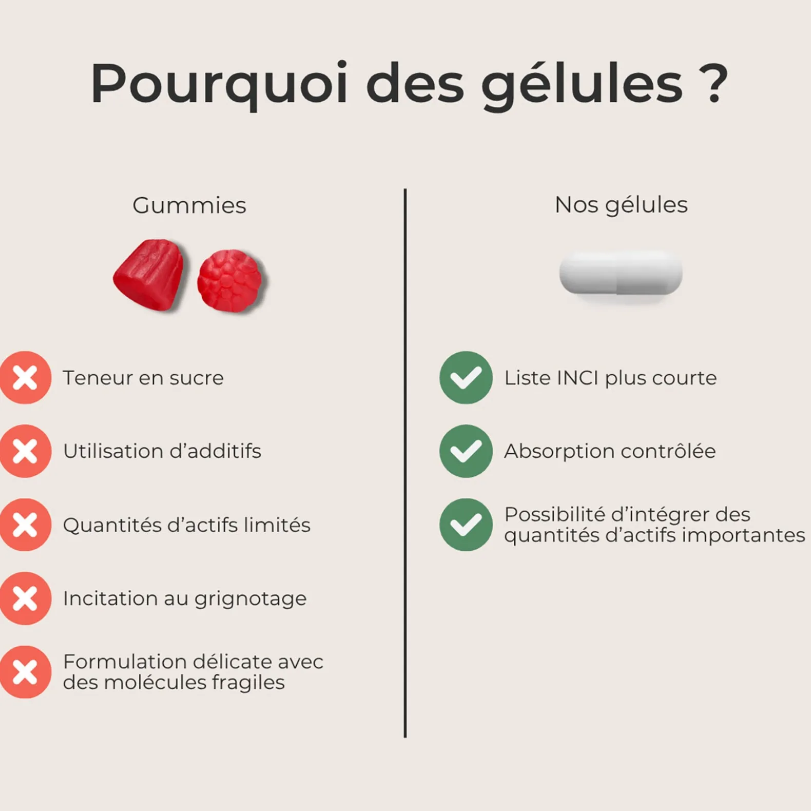 Complément alimentaire pousse des cheveux cure 3 mois