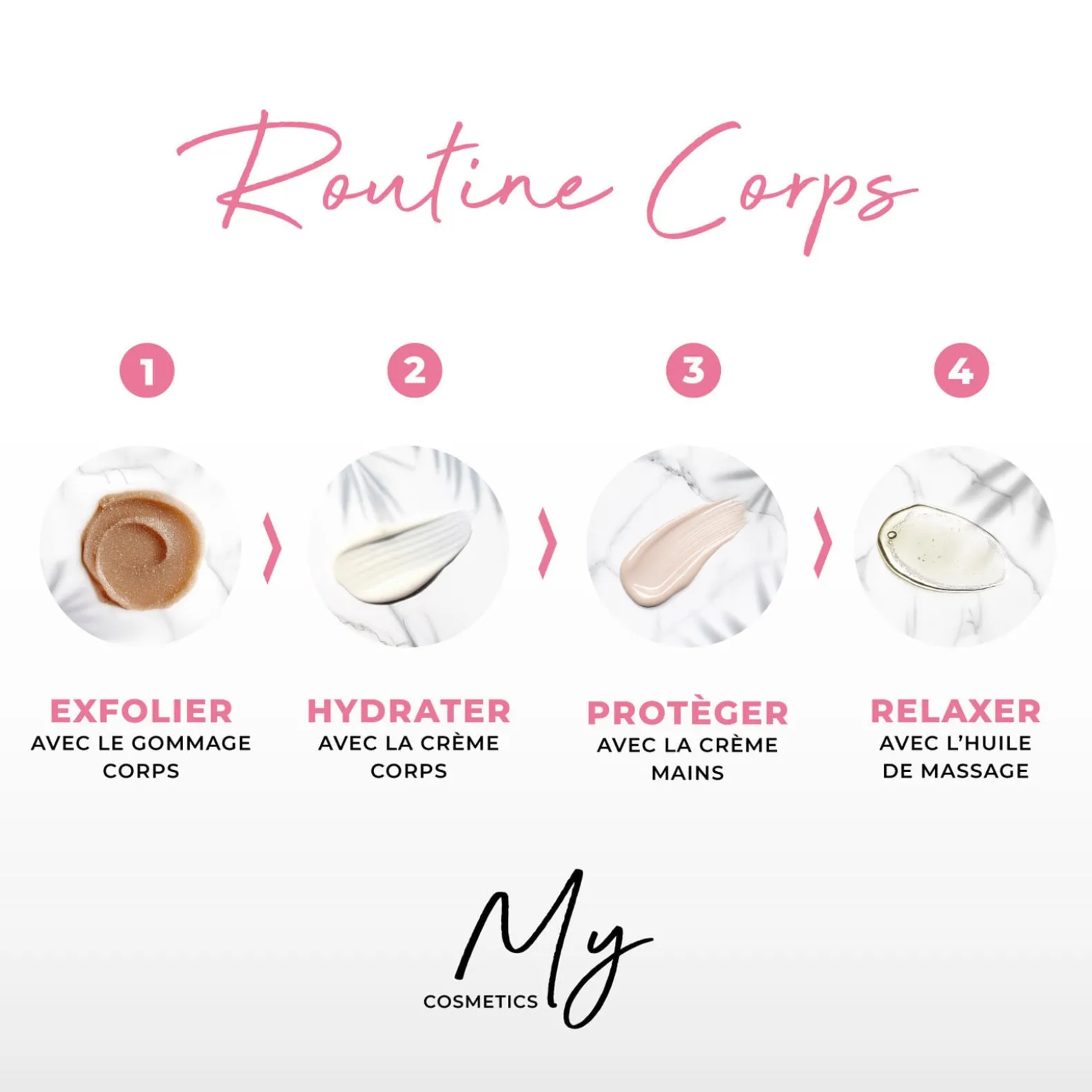 Crème corps
