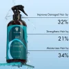 Eau fortifiante et hydratante Bond