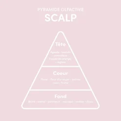 Gommage nettoyant Scalp Cleansing Scrub