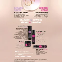 Masque pour cheveux colorés Essentiel Keratin Color