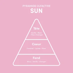 Rituel cheveux exposés Sun