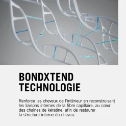 Rituel disciplinant De-frizz Fibre Clinix