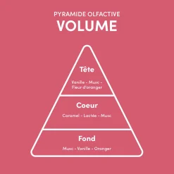 Rituel pousse des cheveux