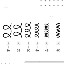 Rituel réparateur cheveux bouclés Acidic Bonding Curls