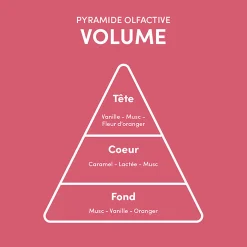 Rituel 5 étapes cheveux fins