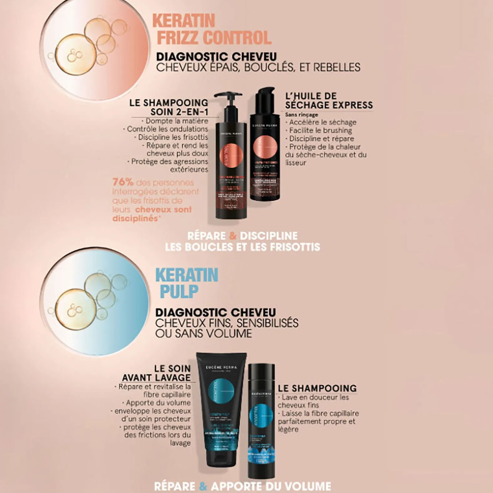 Rituel volume Essentiel Keratin Pulp
