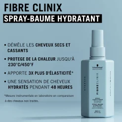 Routine hydratante Fibre Clinix