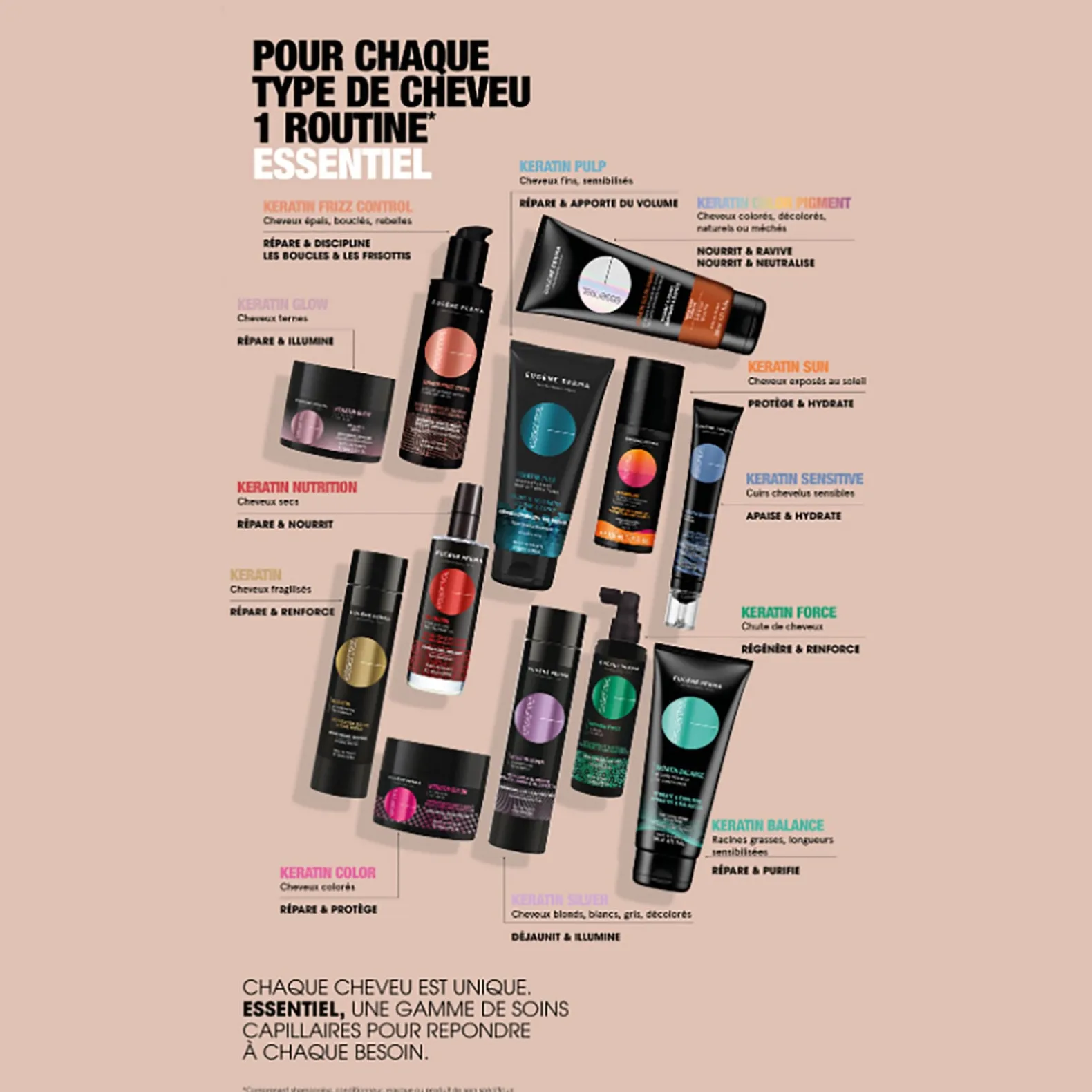 Shampooing réhydratant après-soleil Keratin Sun 100 ml