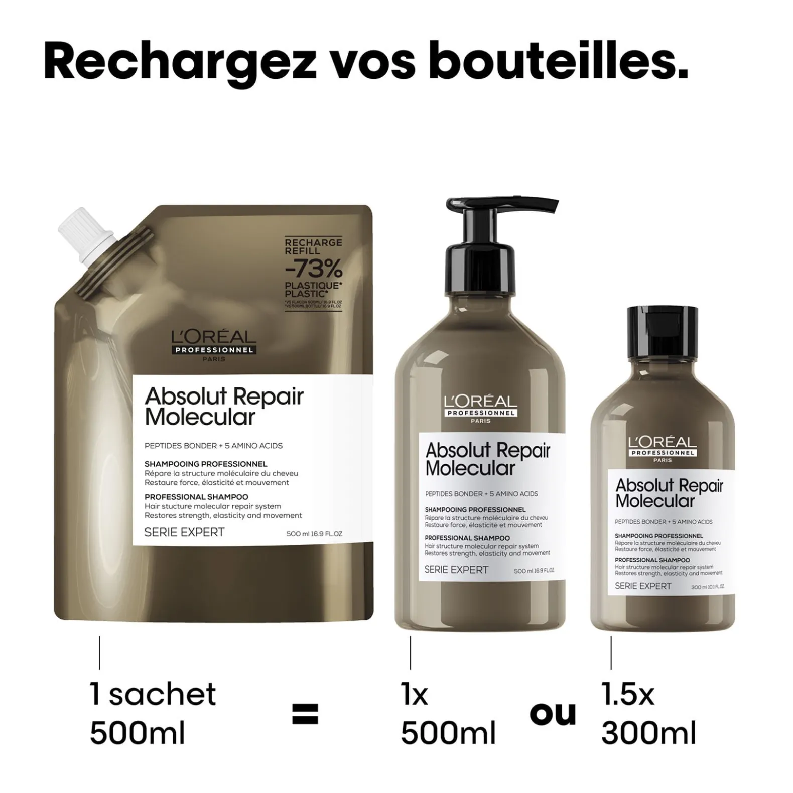 Shampooing réparateur Absolut Repair Molecular recharge 500ml