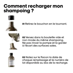 Shampooing réparateur Absolut Repair Molecular recharge 500ml