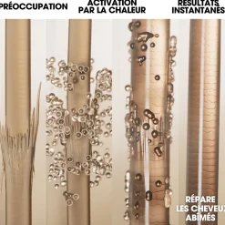 Soin réparateur pour cheveux abîmés Rehab
