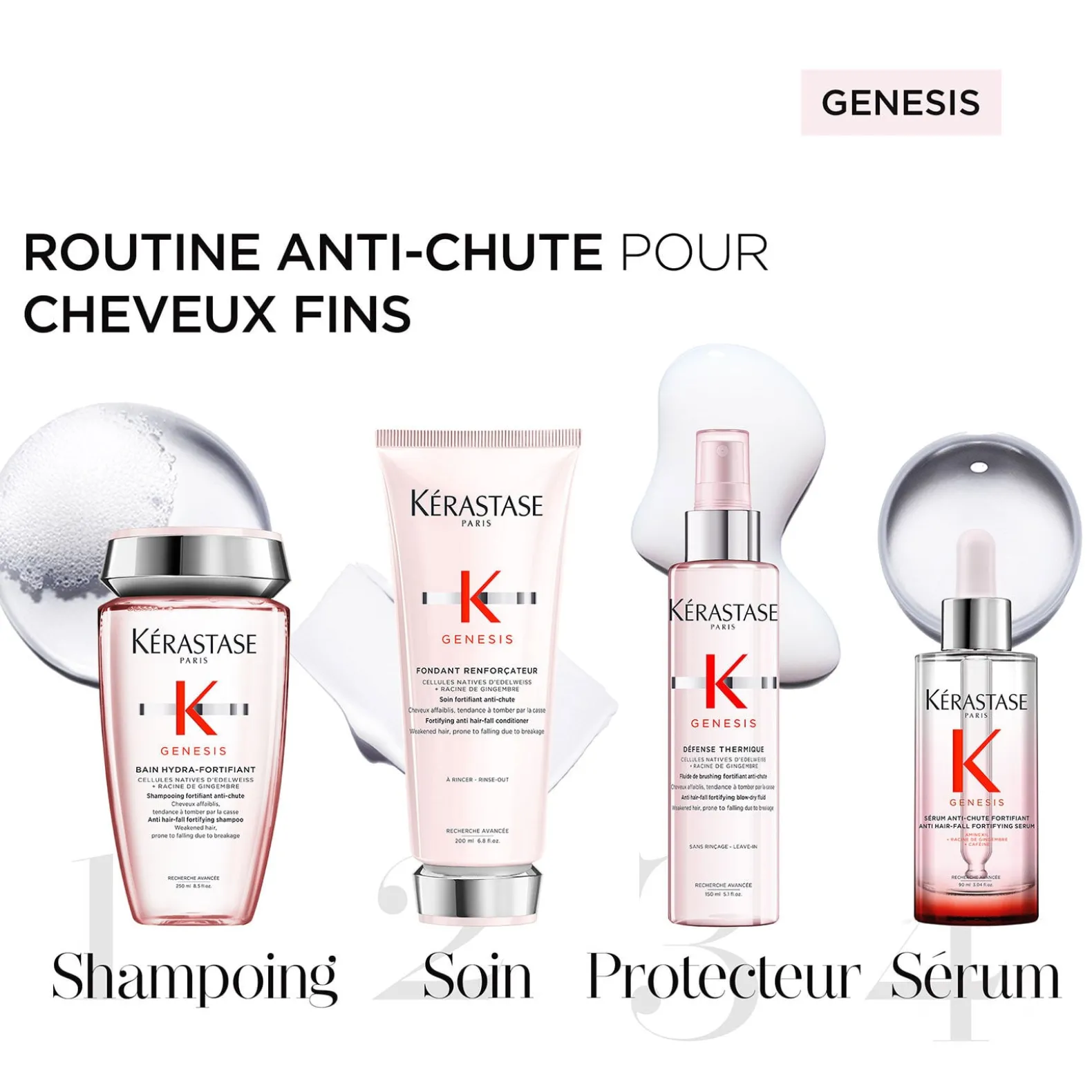 Sérum anti-chute fortifiant Genesis