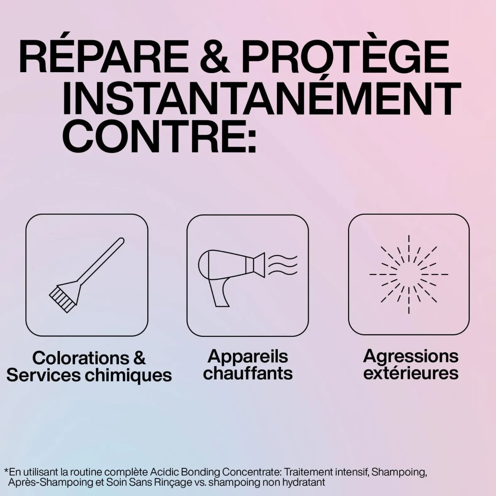 Traitement intensif ultra concentré Acidic Bonding Concentrate